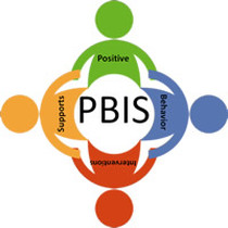 PBIS Videos 